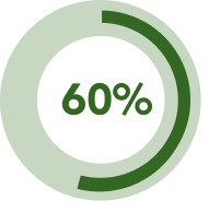 percentageGraph